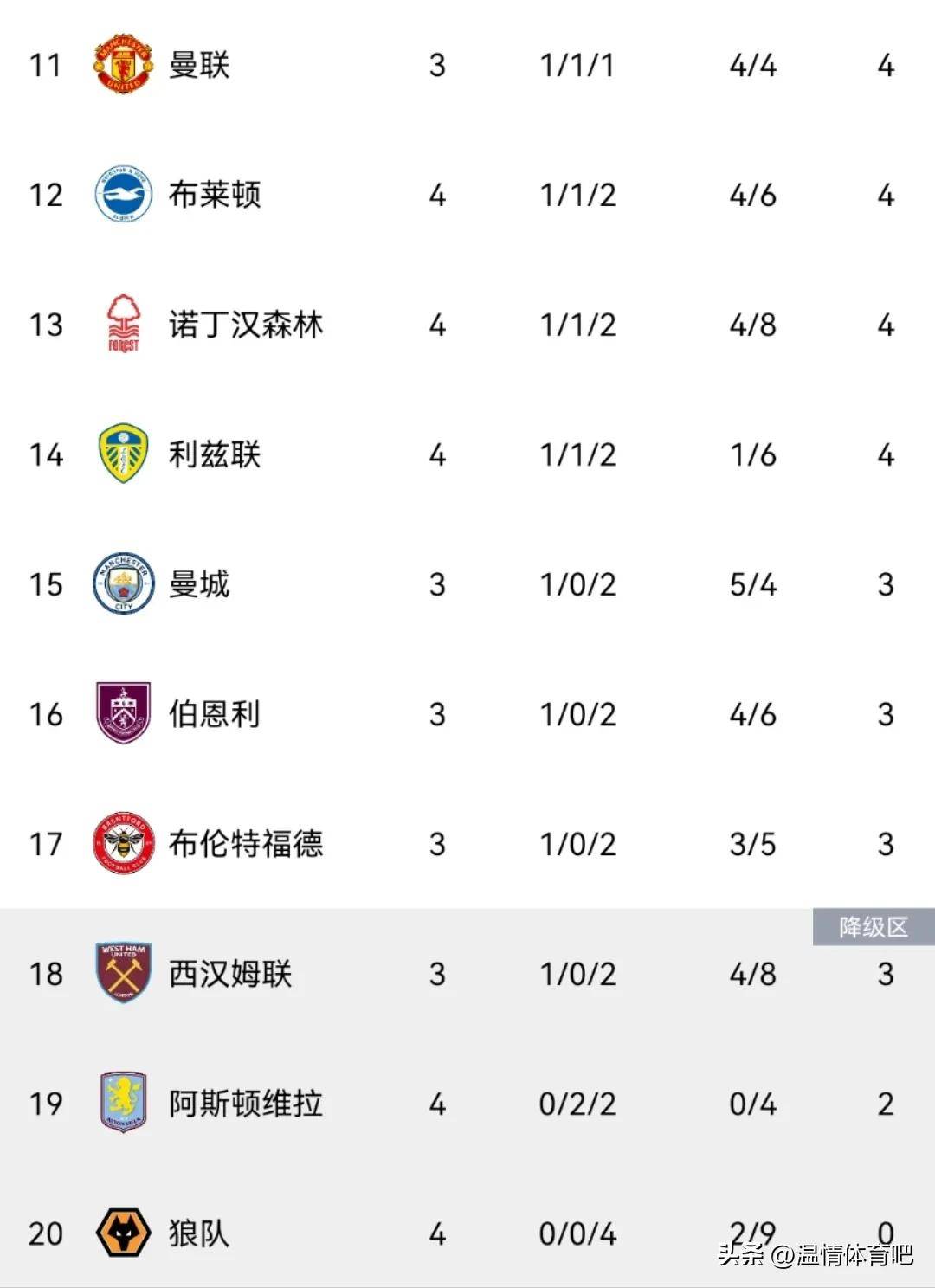 九游体育官网英超今晚走向成谜；武汉三镇复出首秀；媒体盛赞；轮换策略成焦点的简单介绍