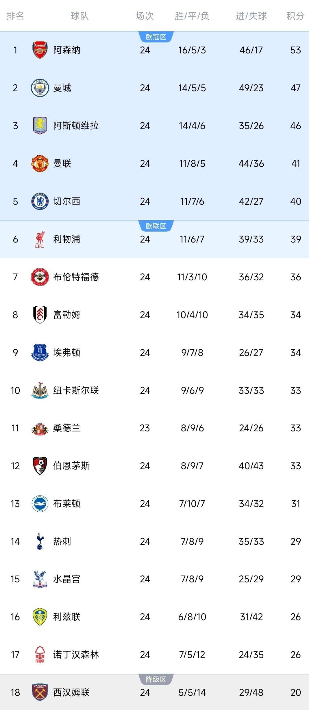 九游体育APP阿斯顿维拉迎全明星赛关键赛风云突变布莱顿今晚临场应变，冲刺阶段多特蒙德复出首秀直接炸裂的简单介绍